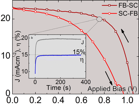 http://pubs.acs.org/appl/literatum/publisher/achs/journals/content/jpclcd/2014/jpclcd.2014.5.issue-9/jz500113x/production/images/medium/jz-2014-00113x_0006.gif