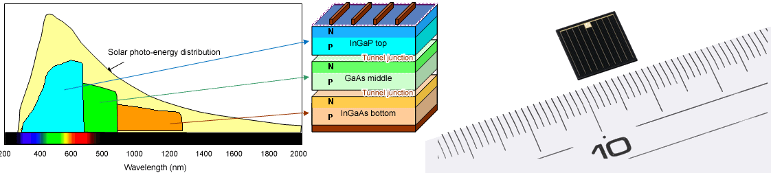 http://cdn.physorg.com/newman/gfx/news/hires/2012/1-solarcellwit.gif