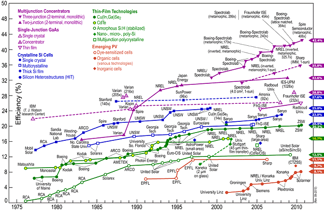 http://www.aldebaran.cz/bulletin/2010_37/nrel-ucinnost-view.gif