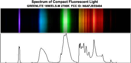 http://www.bealecorner.org/best/measure/cf-spectrum/spectrum-9-07a.png