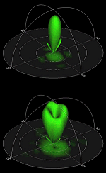 The HAARP antenna producing a normal beam with the highest intensity at the centre (top), and (bottom) producing a twisted beam with low power at the centre and a characteristic ring shape.