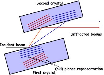 http://www.cells.es/Beamlines/MSPD/Laue_spots_ccm/laue_spot_origin