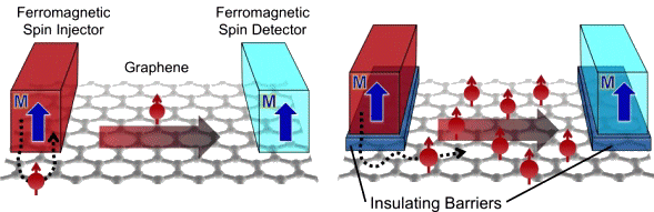 Physicists eye graphene-based spin computer