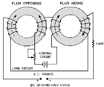 http://electriciantraining.tpub.com/14180/img/14180_140_1.jpg