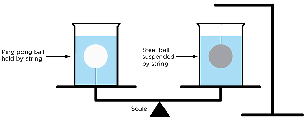 http://wealthmanagement.com/site-files/wealthmanagement.com/files/uploads/2013/07/an-odd-balance-puzzler.jpg