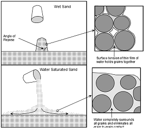 http://www.tulane.edu/~sanelson/images/slurry2.gif