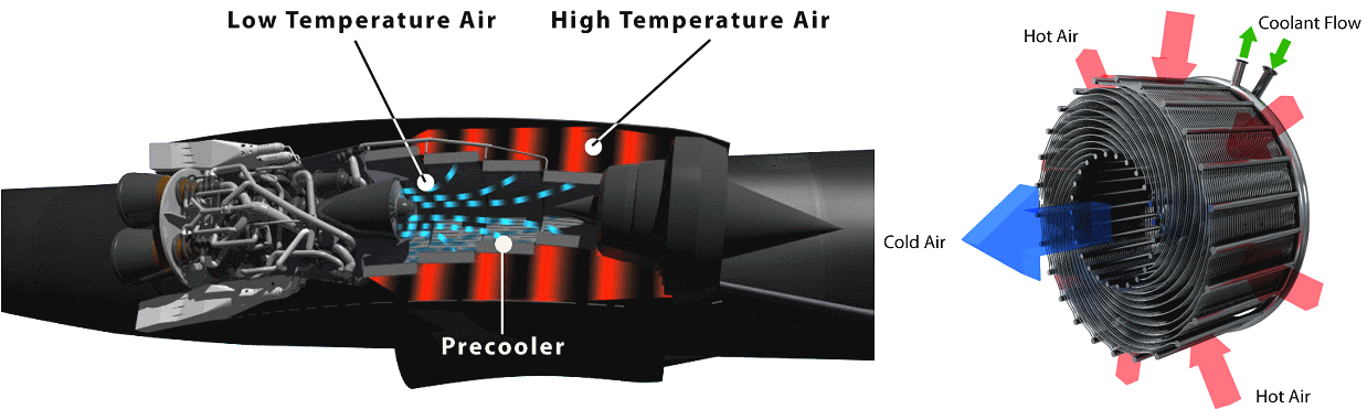 http://www.reactionengines.co.uk/images/sabre/sabre-airflow_1024.jpg