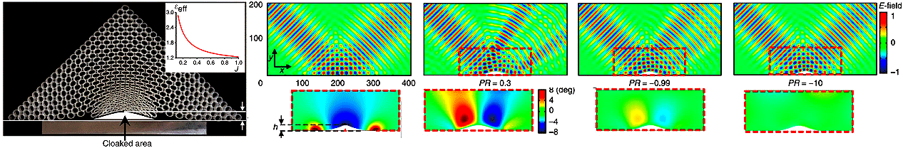 Theoretical demonstrations of smart metamaterial cloaking.