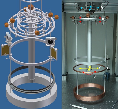 BIPM watt balance: dynamic alignment mechanism