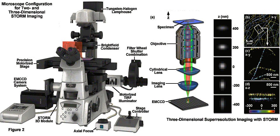 Commercial STORM Instrument Configuration