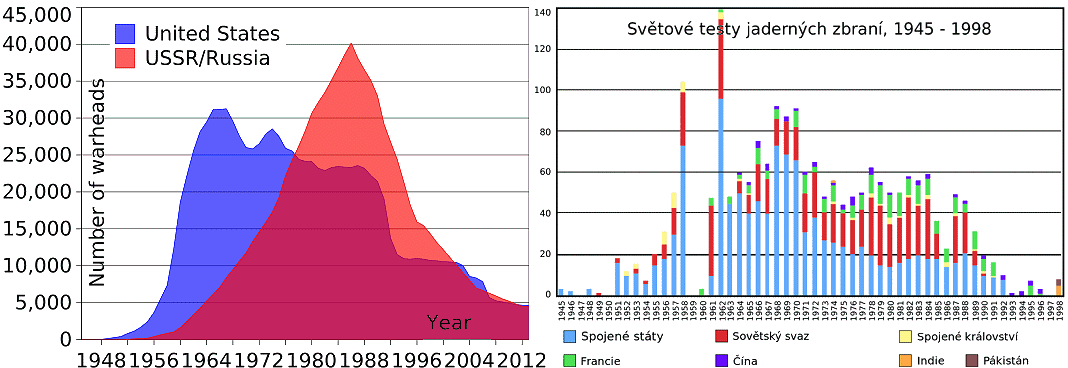 File:US and USSR nuclear stockpiles.svg