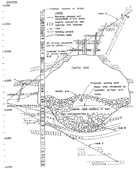 http://nuclearweaponarchive.org/Usa/Tests/GnomeDiag1024.gif