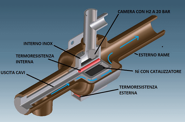 http://newenergytimes.com/v2/sr/RossiECat/img/ECat2CamereSezione-Jack.jpg