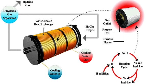 http://psiram.com/en/images/b/b6/Hydrino.jpg