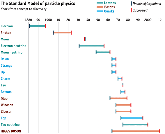 http://media.economist.com/sites/default/files/imagecache/full-width/images/2012/07/blogs/graphic-detail/20120707_woc544.png