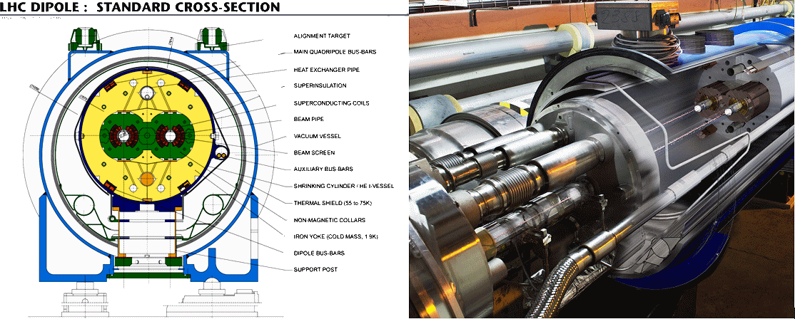 http://home.fnal.gov/%7Ecarrigan/pillars/LHC_cross_section.png