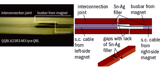 http://images.iop.org/objects/ccr/cern/50/7/17/CClhc5_07_10.jpg