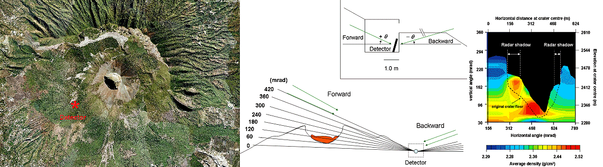 http://cdsweb.cern.ch/record/1312698/files/Vesuvio_image.jpg