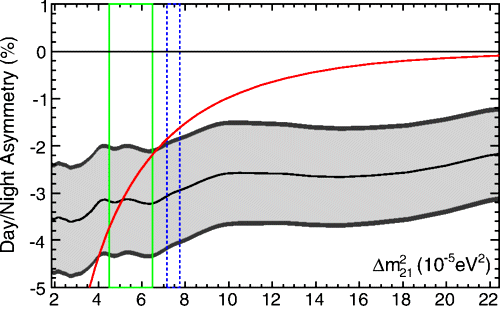 http://journals.aps.org/prl/article/10.1103/PhysRevLett.112.091805/figures/3/medium