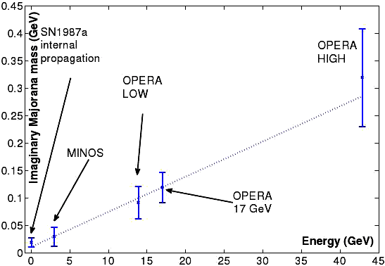 http://www.science20.com/files/images/tamburini2.jpg