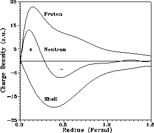 http://www.terra.es/personal/gsardin/gif2/neutron.gif