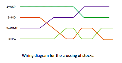 stockcrossdiag