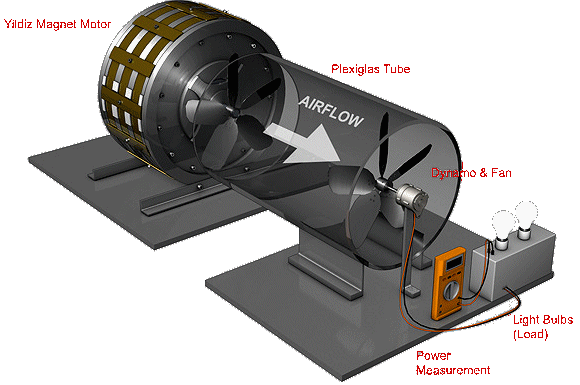 http://www.pureenergyblog.com/wp-content/uploads/2013/03/Jim-Rodney_plexiglas-tube-dynamo_600.jpg