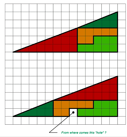 http://www.davidvandiepen.nl/plaatjes/internetplaatjes/The%20magic%20triangle-driehoek.jpg