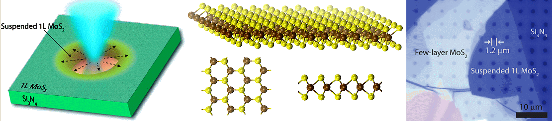 http://pubs.acs.org/appl/literatum/publisher/achs/journals/content/ancac3/2014/ancac3.2014.8.issue-1/nn405826k/production/images/medium/nn-2013-05826k_0005.gif