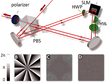 http://www.sciencemag.org/content/338/6107/640/F1.large.jpg