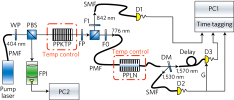 http://www.nature.com/nphys/journal/vaop/ncurrent/carousel/nphys2492-f1.jpg