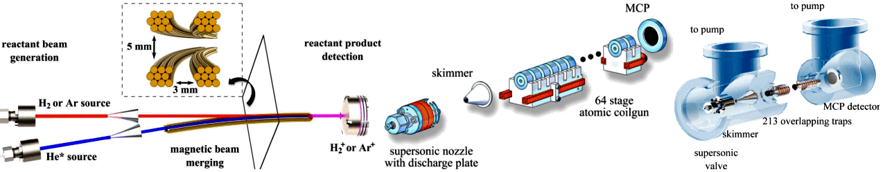 cold chemistry