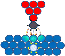 http://focus.aps.org/files/focus/v26/st15/phonon_tunneling_BIG.jpg