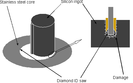 http://serve.me.nus.edu.sg/nanomachining/wafer_preparation_files/image006.gif