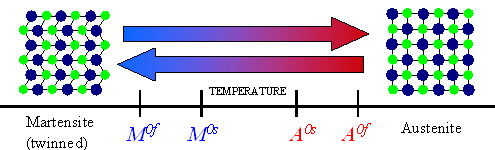 http://smart.tamu.edu/images/simpleintro/Figure_2.gif