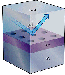 http://francisthemulenews.files.wordpress.com/2013/07/dibujo20130710-perfect-mirror-with-photonic-crystal.jpg?w=400&h=470