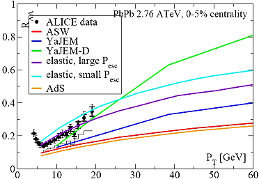 http://th.physik.uni-frankfurt.de/~hossi/Bilder/BR/raa_alice.jpg