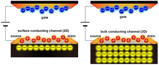 http://www.aetherwavetheory.info/images/physics/superconductor/mott_transistor.gif