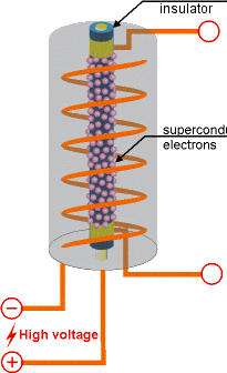 http://www.aetherwavetheory.info/images/physics/superconductor/superconductor.gif