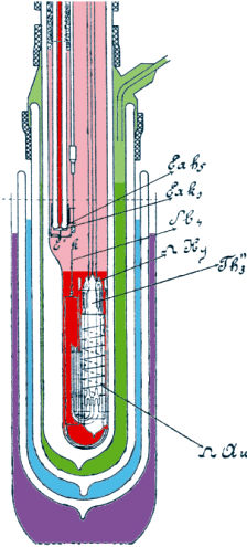 Figure 3. Bottom of the cryostat in which Heike Kamerlingh Onnes and coworkers carried out the 8 April 1911 experiment that first revealed superconductivity. The original drawing is from reference 6, but colors have been added to indicate various cryogenic fluids within the intricate dewar: alcohol (purple), liquid air (blue), liquid and gaseous hydrogen (dark and light green), and liquid and gaseous helium (dark and light red). Handwritten by Gerrit Flim are labels for the mercury and gold resistors (Omega Hg and Omega Au), the gas thermometer (Th3), components at the end (Escr.a) of the transfer tube from the helium liquefier, and parts of the liquid-helium stirrer (Sb), which is also shown enlarged in several cross sections at right.