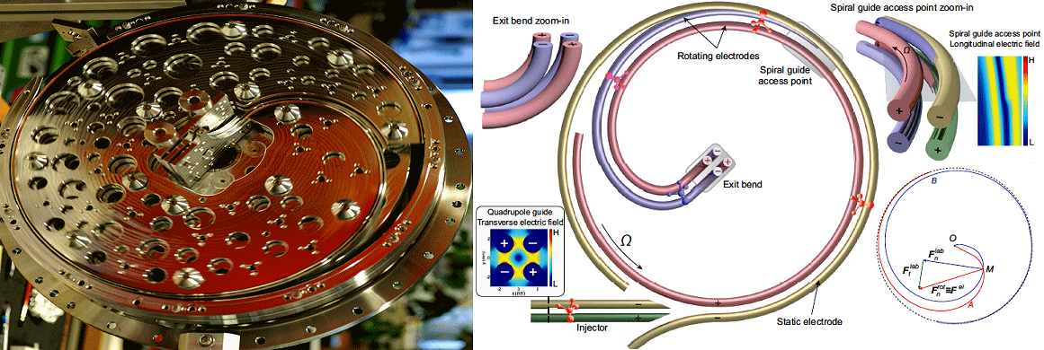 rotor centrifugy se spirlovou cestou ke stedu pro chladc se molekuly, foto Max-Planck-Institut fr Quantenoptik, Garching