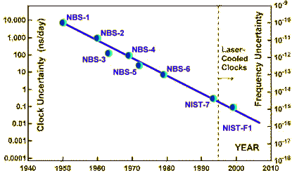 http://tf.nist.gov/images/accurcy7.jpg