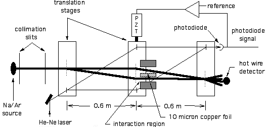 http://www.physics.arizona.edu/~cronin/Research/Introduction/Image1.gif