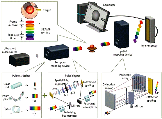 http://cdni.wired.co.uk/620x413/s_v/STAMP.jpg