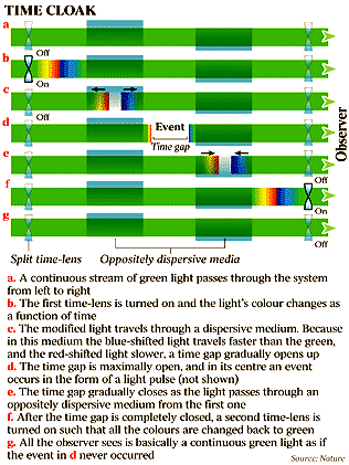 http://resources0.news.com.au/images/2012/01/04/1226236/861076-120105-time-cloak.gif