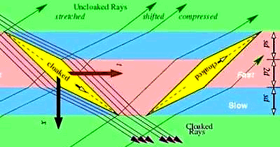 http://media.bestofmicro.com/metamaterial-time-space-cloak,7-L-269841-13.jpg