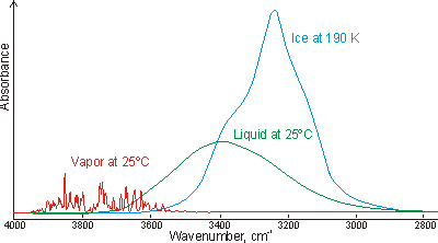 The spectrum of liquid water