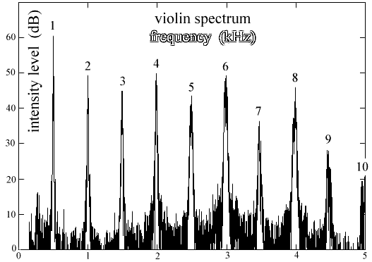 http://www.ccp14.ac.uk/ccp/web-mirrors/isotropy/%7Estokesh/vspect.jpg