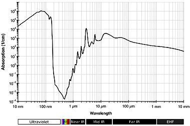 File:Water absorption spectrum.png