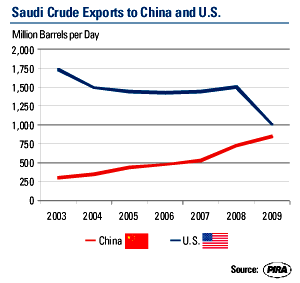 http://www.usfunds.com/media/images/frank-talk-images/jan-jun2010/SaudiCrudeExports-020210.gif?$HB_IMG$1383$